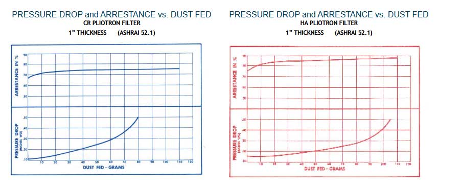 Plitron Pressure Graphs